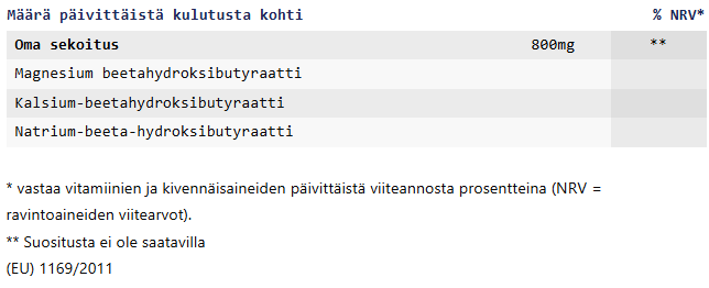 Keto Base ainesosat